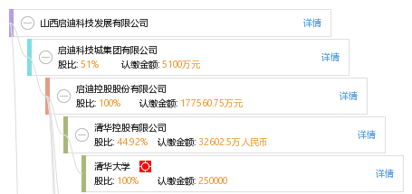 山西启迪科技发展